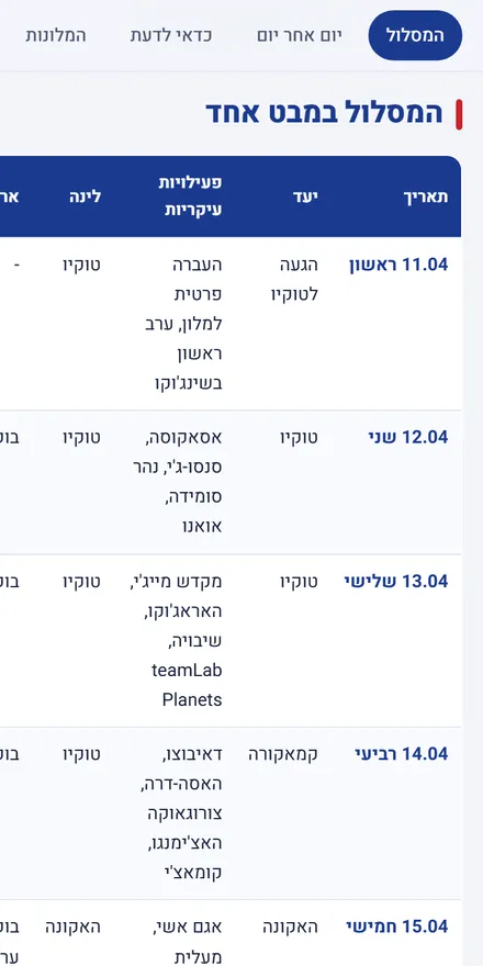 לשונית המסלול באפליקציה: טבלת המסלול במבט אחד עם תאריך, יעד, פעילויות ולינה לכל יום